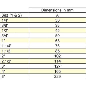 Black 90 Deg M/F Par192B