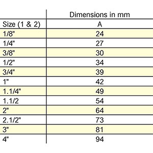 Galv Parallel Thread Par176G